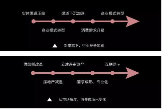 后照明时代，，，灯商生涯开展之道